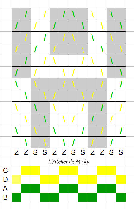 diagramme-hallstatt3